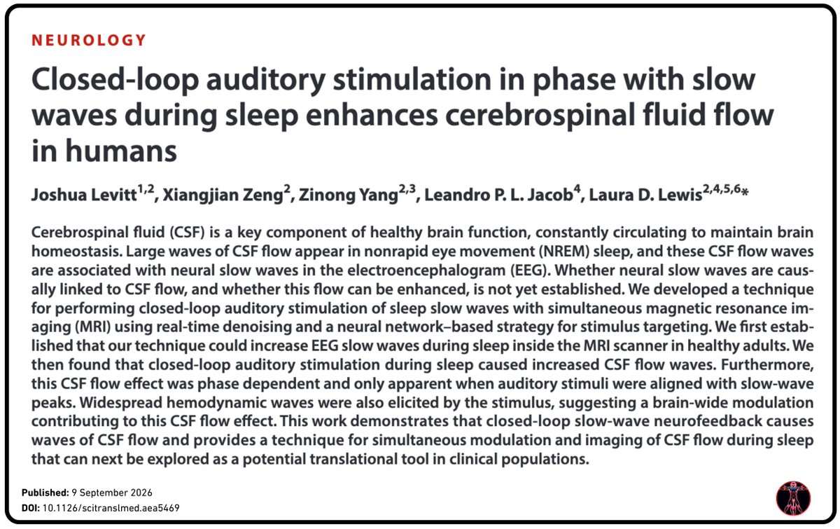 BowTiedPhys's tweet photo. Get ready for sound to be the next frontier of healing

Pink noise delivered during sleep increased cerebrospinal fluid flow in the brain by 150%

More CSF flow → better glymphatic system waste clearance → lower chance of neurodegeneration https://t.co/eGMRSEXPSR