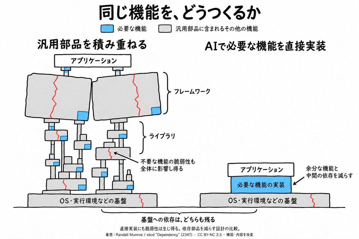 HiromitsuTakagi tweet picture