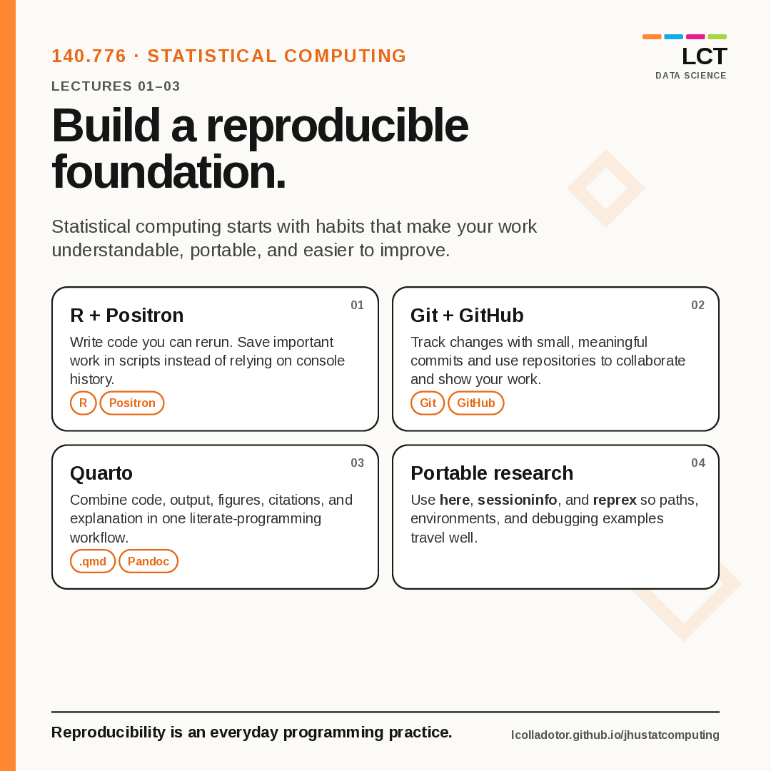 lcolladotor's tweet photo. Course notes:
https://t.co/XKBybc8zEN

#RStats #DataScience #Biostatistics #ReproducibleResearch #DataVisualization #Python #JohnsHopkins https://t.co/89OWAu4M2B