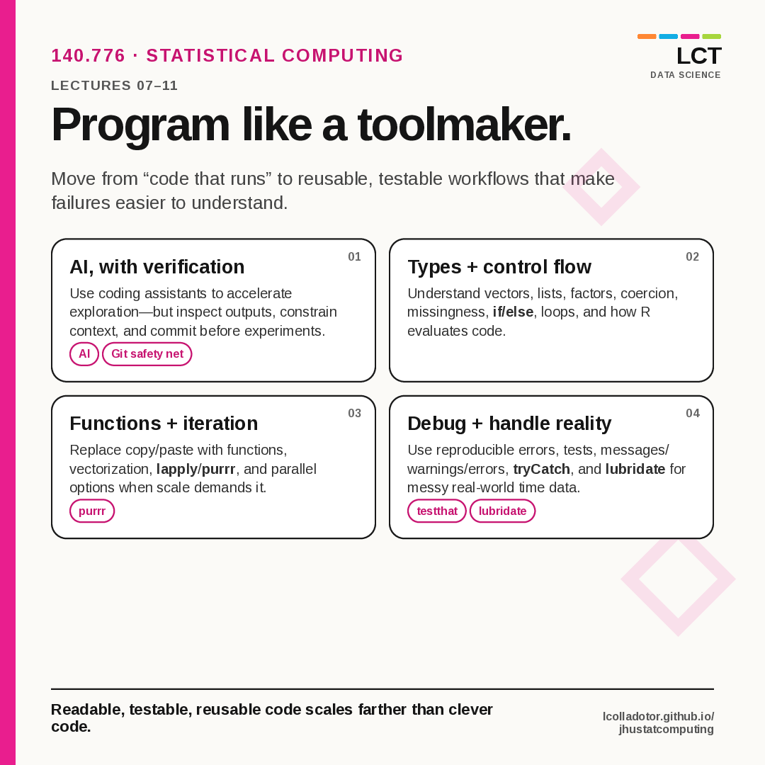 lcolladotor's tweet photo. Course notes:
https://t.co/XKBybc8zEN

#RStats #DataScience #Biostatistics #ReproducibleResearch #DataVisualization #Python #JohnsHopkins https://t.co/89OWAu4M2B