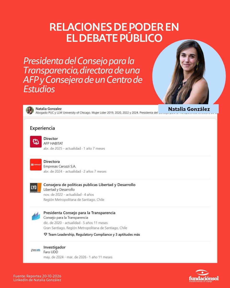 lafundacionsol's tweet photo. Natalia González es presidenta del Consejo para la Transparencia, directora de AFP Habitat y consejera de políticas públicas de Libertad y Desarrollo (LyD). Tres cargos que evidencian los vínculos entre el mundo empresarial, las instituciones públicas y los espacios de influencia política.

Mientras las pensiones de millones de trabajadores y trabajadoras siguen siendo insuficientes, las remuneraciones de directores de las AFP pueden alcanzar los $28,5 millones mensuales, según información publicada por Reportea sobre el primer semestre de 2026.

¿Qué intereses están representados en el debate público y quiénes se benefician del actual sistema de pensiones?