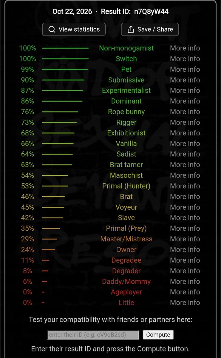 LabGrownMutt tweet picture