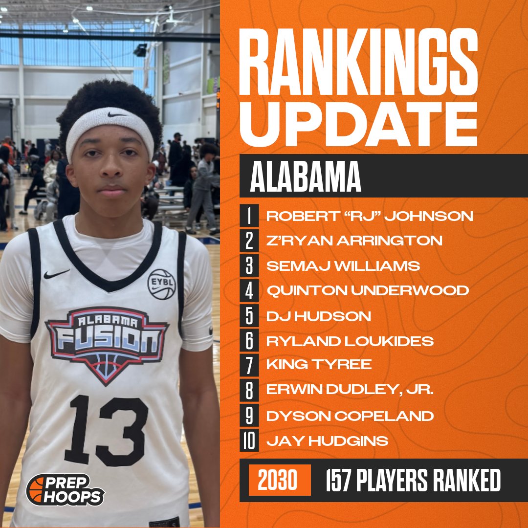 PrepHoopsAL's tweet photo. Alabama has updated the Class of 2030 Rankings!

@ZryanArrington
@etmajxo
@HollywoodQueJ
@Theryguy_5
@ejdudley35
@DYSO_Q
@JayHudgins2030

⭐️ 157 total players listed

Find the full list here:
https://t.co/hs4S7fkAG7 https://t.co/aXFNKUk60D