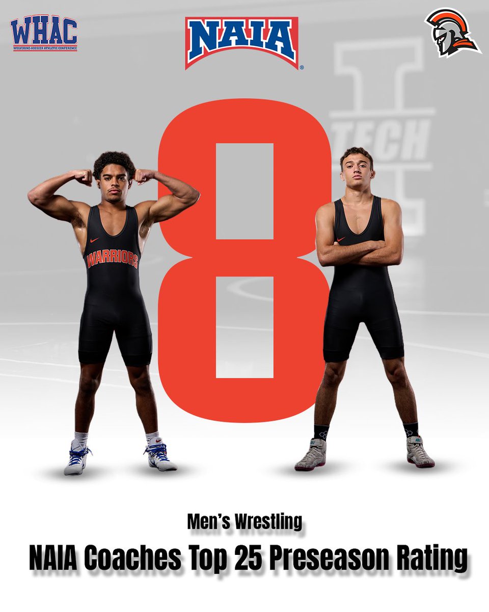 INTechWarriors's tweet photo. Menβs Wrestling opens up at No. 8 with ranked 7 individuals in the 2026-27 NAIA Coaches Top 25 Preseason Rating after a WHAC Regular Season title last season with one individual NAIA National Champion and an eighth place team finish #GoWarriors #TechYeah #WinIT #NAIAMWrestle #TheRightWayToPlay