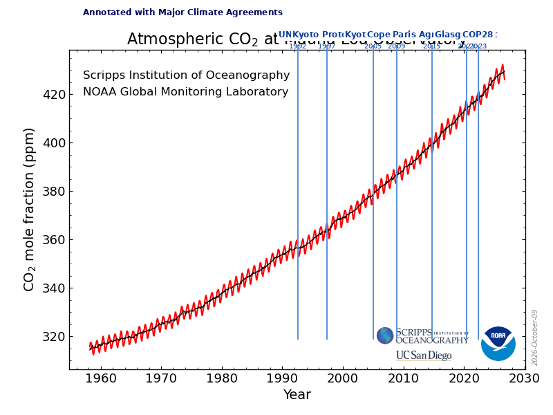 TonyClimate tweet picture
