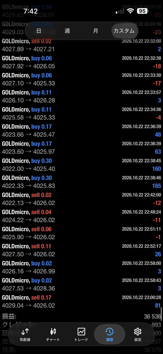 YOTUBA_EA's tweet photo. 10/222の収支報告
ルミナス(マイクロGOLD)
0.02ロット36536円

エスペランサ(スタンダードGOLD)
0.02ロット26024円

トータル62560円でした。
0.02で爆益でした
チャートも下落が続いて目離せませんね😭
今週2人参加可能
#FX
#FX自動売買 https://t.co/koVfPc3KFC