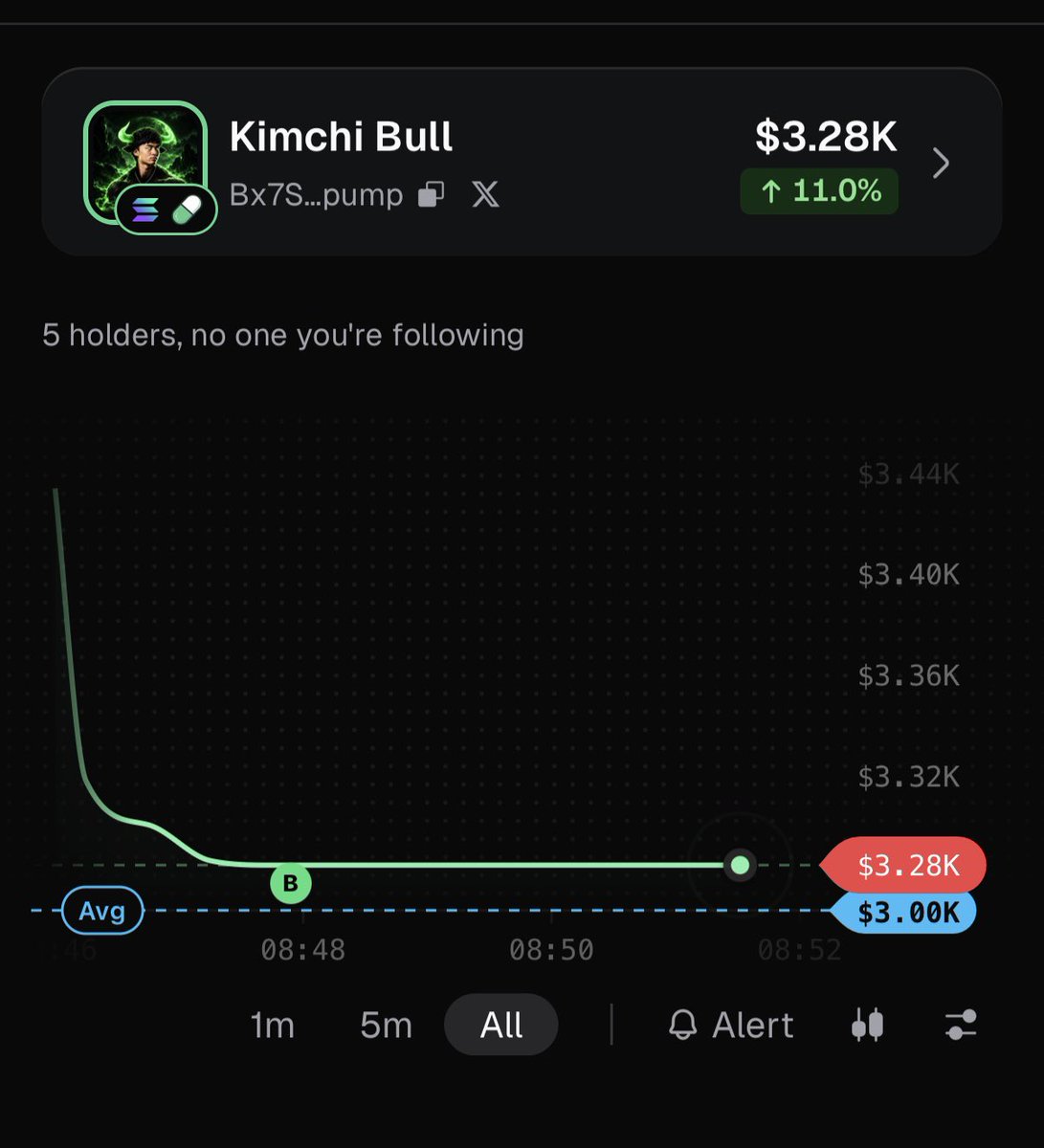 KimchiBulll's tweet photo. 🐂 $KBUL IS JUST GETTING STARTED. 🟢

💚 $3.28K MC
📈 +11%
👥 Early believers are here.

. One vision. One Bull. ⚡

We’re building something different.
The aura is real. The journey begins now. 🐂🔥

HOLD THE VISION. 🟢

#KBULL #KimchiBull #Solana #MemeCoin https://t.co/h3F2FSa4ui