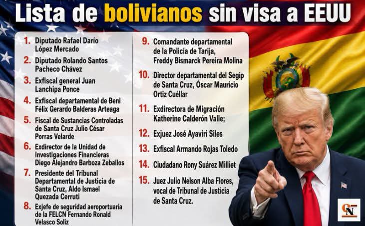 CajaNegra249094's tweet photo. 🟠#política | El Gobierno de Estados Unidos presentó una nueva lista de bolivianos que no pueden ingresar a su territorio. Esta vez es una nómina de 15 personas, entre jueces, fiscales, diputados y exautoridades.
#cajanegra #EEUU #visa #bolivianos https://t.co/2j7zmYd1KK