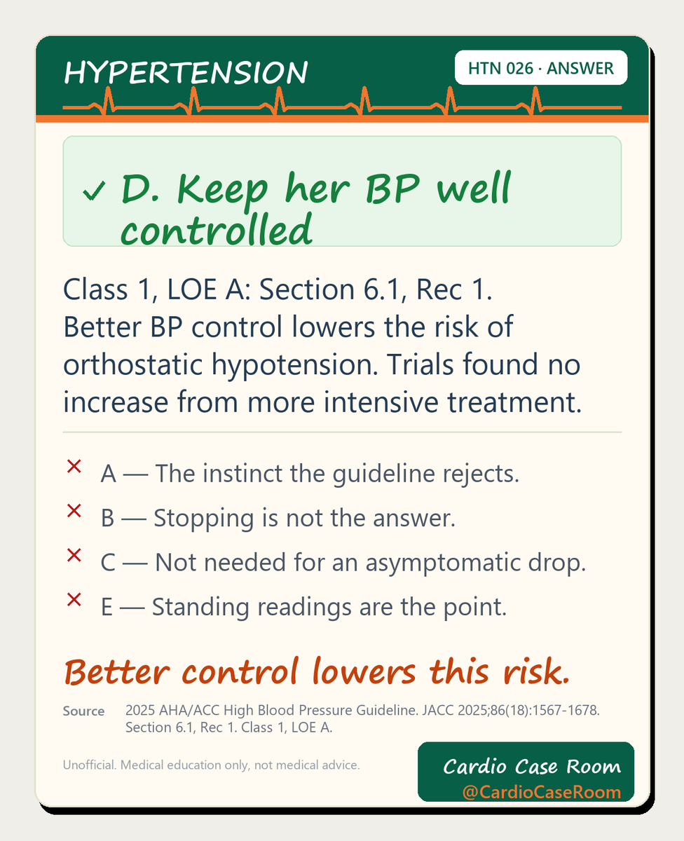 CardioCaseRoom's tweet photo. Case 026 — Answer: D. Keep her BP well controlled

#Cardiology #ClinicalReasoning https://t.co/wYqcWnKuCk