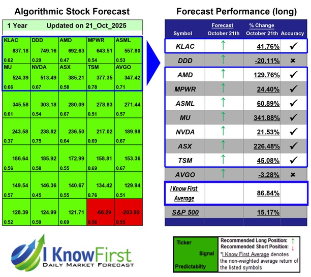 IKF_italy's tweet photo. Quantitative Trading Based on Machine Learning: Returns up to 341.88% in 1 Year

$klac #ddd #amd #mprw #asml #mu #nvda #asx #tsm #avgo #stocks #stockmarket #stocktrading #investing https://t.co/ntHRBN0EUV