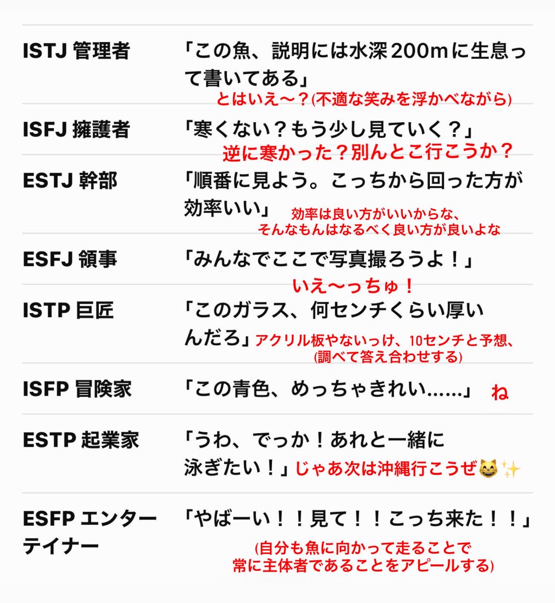 hohop_p's tweet photo. これおもろいな
ESTPのワイの反応これ
マジでナチュラルに友達といる時これだわ

沖縄で水槽の前で実際にワイが言ったことは
「沖縄の魚って魚界のLGBTQみたいなやつ多くね、なんか食べるとかはちょっと、って感じ」
とかなんとか言った https://t.co/5kFeLUCQ0c
