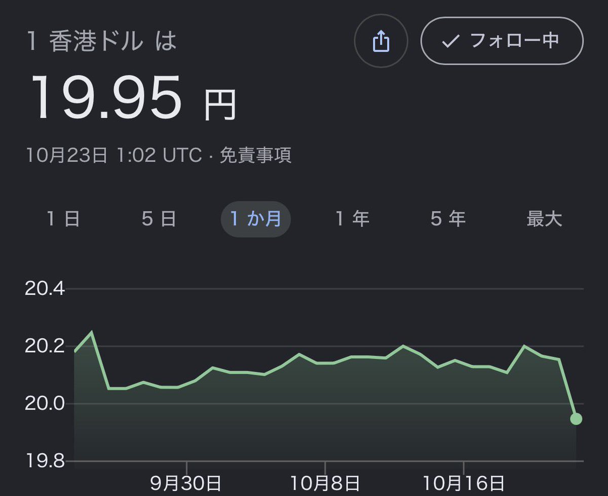 TSUNAMAAAYO's tweet photo. ひさしぶりに19円台きたな！
行く時もうちょい下がってほしいな〜 https://t.co/0XY1tiqrDA