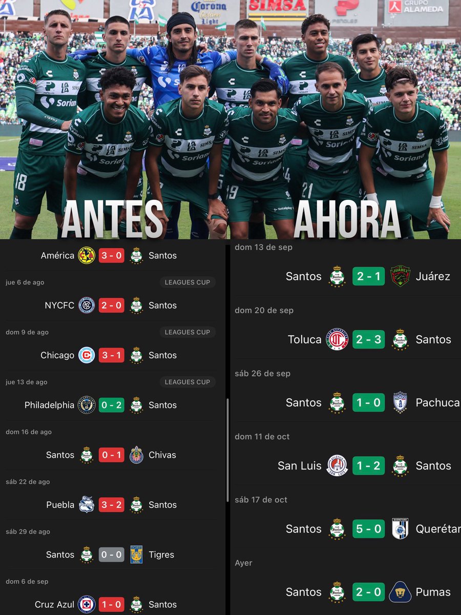 SentimientoG1's tweet photo. Lo que cambió Santos en un lapso de 40 días. 👏🏻🔝💚

Del sótano, a buscar liguilla. https://t.co/EYT57XRXt6