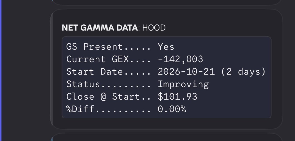DeepAlphaAlerts's tweet photo. My beloved $HOOD is in a gamma squeeze https://t.co/OhqESpm9IR