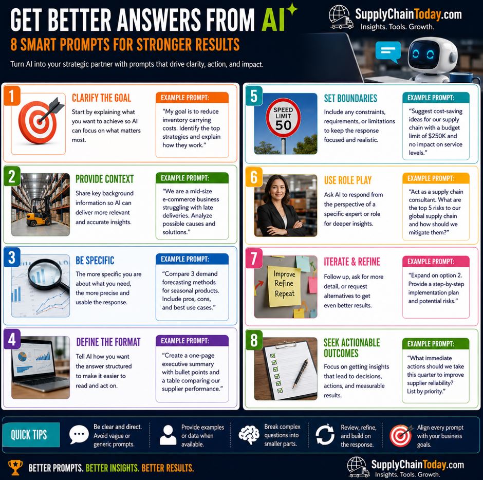 SupplyChainBlog's tweet photo. Supply Chain AI Prompts for a competitive advantage.  Let's start with Getting Better Answers From AI:  https://t.co/zVCwr3qws1
Strategic Sourcing AI Prompts
https://t.co/FcxaqFPzRY
SCM Disruptions AI Prompts
https://t.co/2wIinaUk0f
Logistics AI Prompts.
https://t.co/fGBnsf87FG https://t.co/IMHKD1igEv