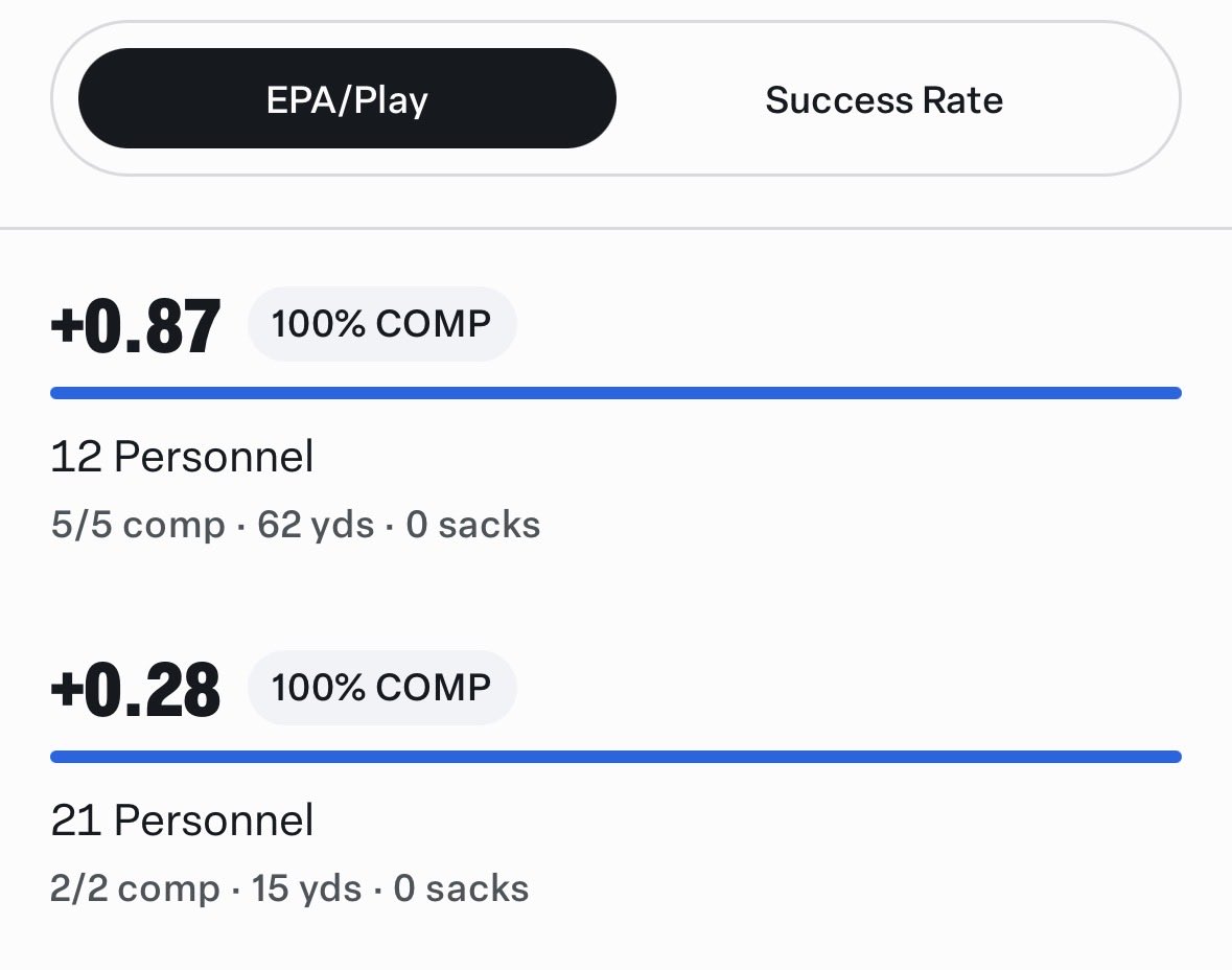 MStopsky's tweet photo. Coming into this game, the Patriots passing attack out of heavy personnel was 21st in EPA/Play. 

But so far they’ve been pretty successful against the Bears passing out of heavy https://t.co/VrH72Caf4K