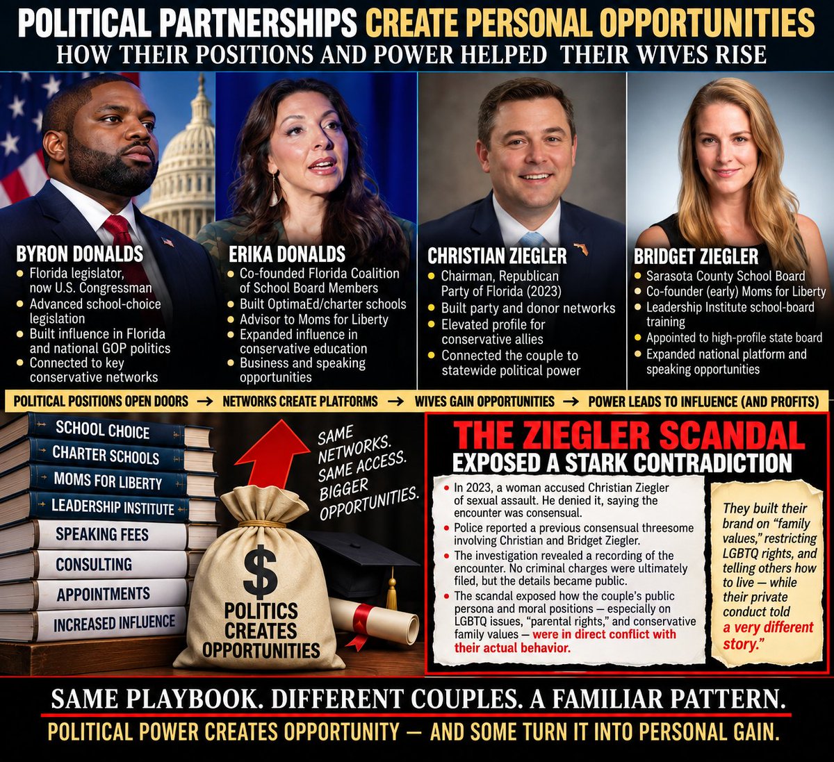 footebrowne's tweet photo. @davidjollyfl .@ErikaDonalds is an education grifter, and .@ByronDonalds has been her accomplice since he was in the #Florida legislature. #VoteBlueToEndCorruption https://t.co/ASeSQTIc4o