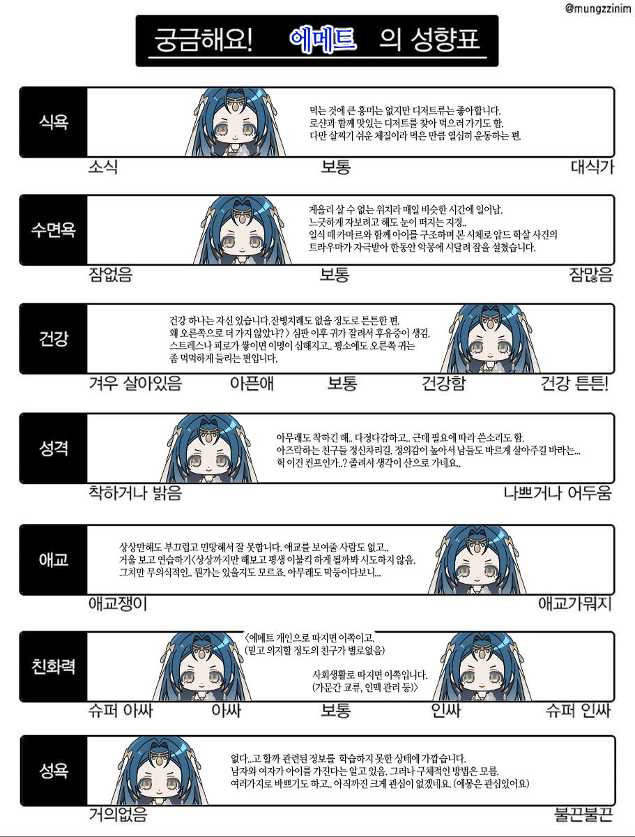 Anggum_0's tweet photo. 헉헉..늦은 성향표도 놓고 갑니다. https://t.co/LwQQ9b14h3