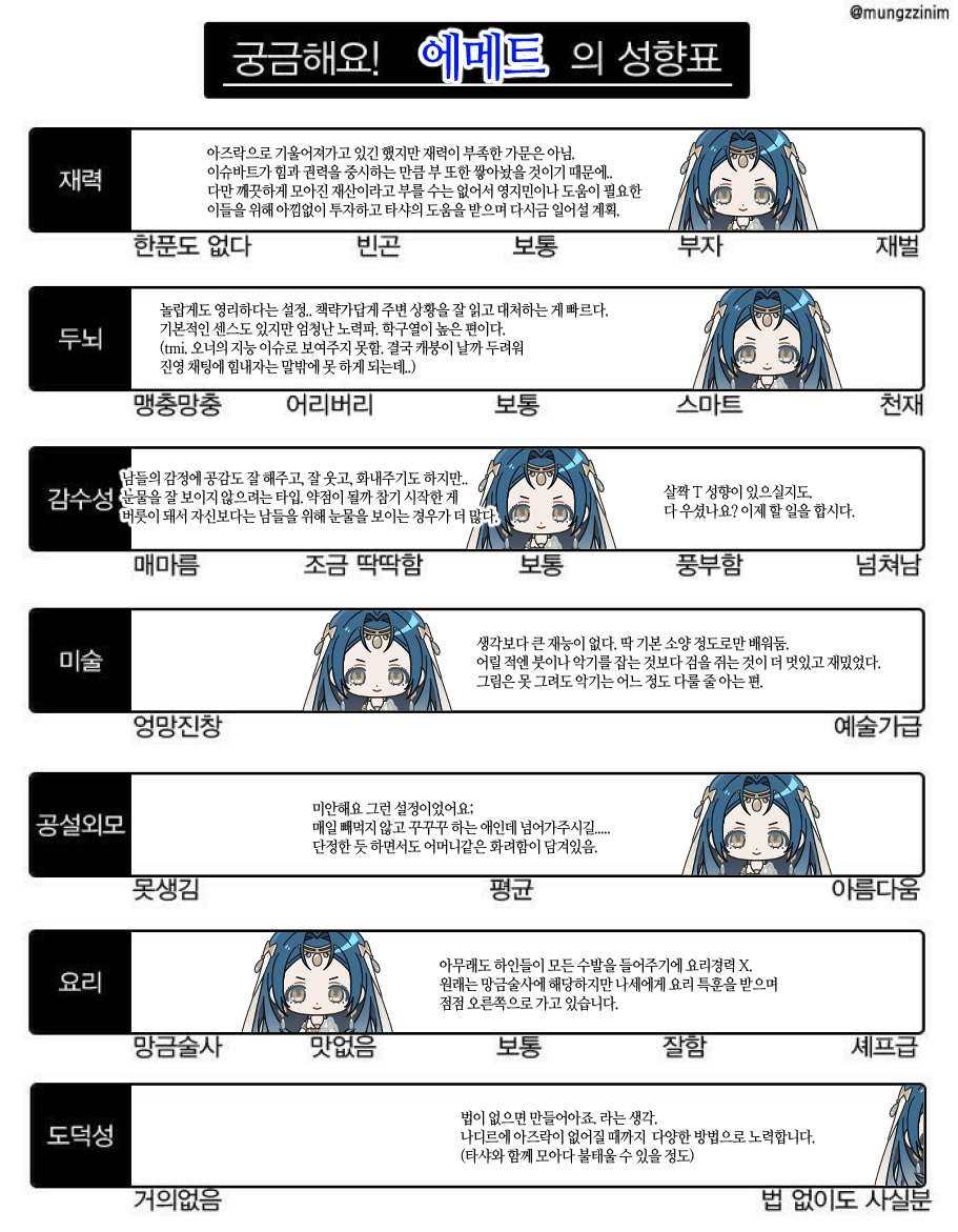 Anggum_0's tweet photo. 헉헉..늦은 성향표도 놓고 갑니다. https://t.co/LwQQ9b14h3