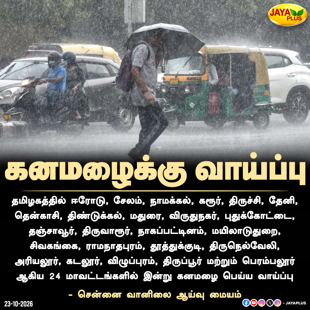 jayapluschannel's tweet photo. 24 மாவட்டங்களில் கனமழைக்கு வாய்ப்பு..!
#TamilNaduWeather #TamilNaduRains #TNRains #ChennaiRains #WeatherUpdate #HeavyRain #HeavyRainfall #RainAlert #JayaPlus https://t.co/KwX17EfAfu
