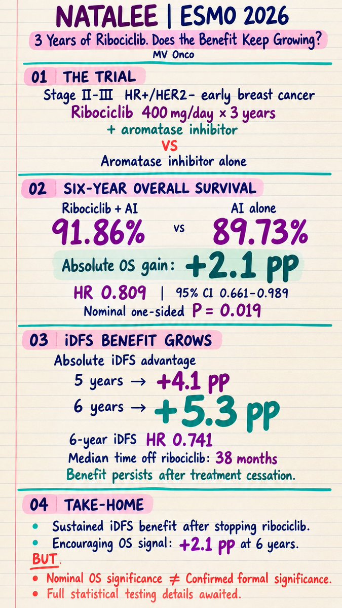 MV Chandrakanth ESMO 2026 slide: NATALEE