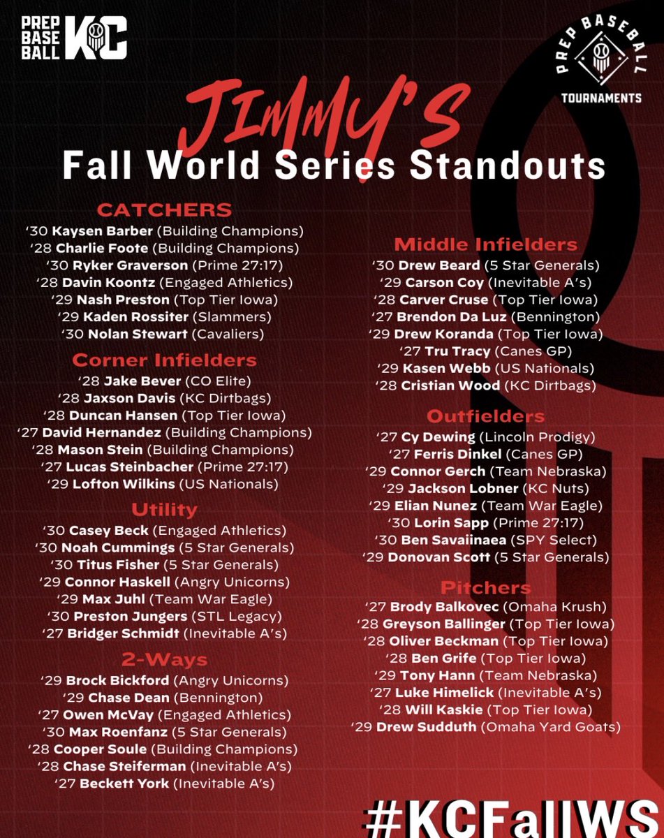 ConnorGerch2029's tweet photo. Thank you @Jimmy_PBKC for putting me as one of the tournament standouts. @PrepBaseballNE @LSEBaseball @LSERecruiting. https://t.co/Rt6MIDLQGB