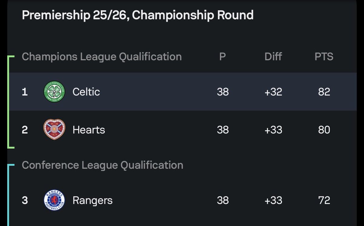 celtic24677888's tweet photo. @ClubDeckLoyal @GordonBain20 https://t.co/tdtwCTvRsj