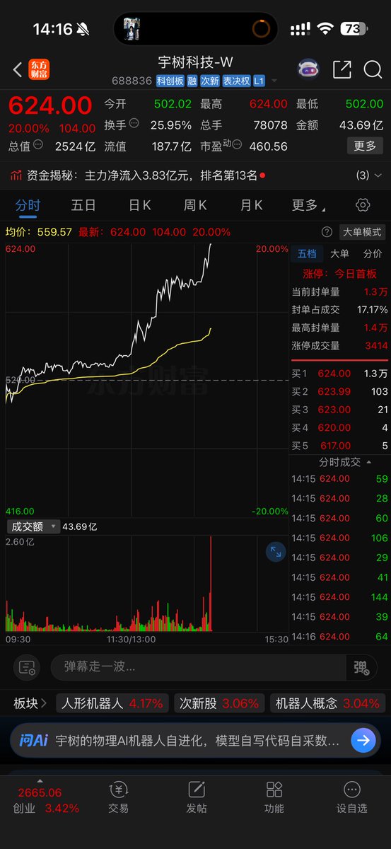 traderxiaoxia's tweet photo. 炒股果然不能听别人的，我 450 卖了宇树，冲进最多人看好的半导体设备里面亏了 15%，现在宇树620了，操你妈的😁😁 https://t.co/mDSWckMfLH