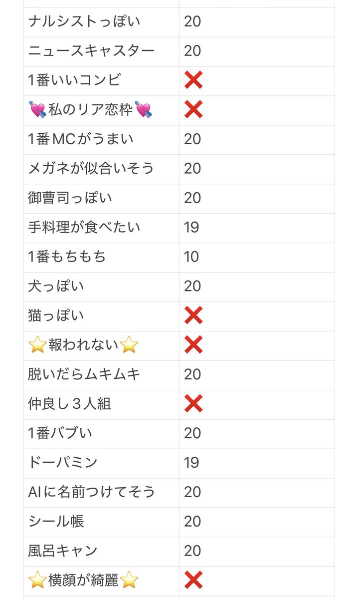 q_wn22's tweet photo. Myojo ジュニア大賞 Jr.大賞 枠交換

【求】💘>⭐️

【譲】❌以外の枠

恋人お譲りいただける場合には10:1にて交換可能です。一部お声がけ中のためお時間いただきます。随時追加購入予定

 #ジュニア大賞枠交換 #Jr大賞枠交換 https://t.co/67V7pxzhqT