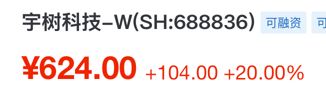 williamlab's tweet photo. 太牛逼了。。。一周时间拉了50%上去，而且是大盘大崩盘的大背景下。。 https://t.co/wv5rijTzqL