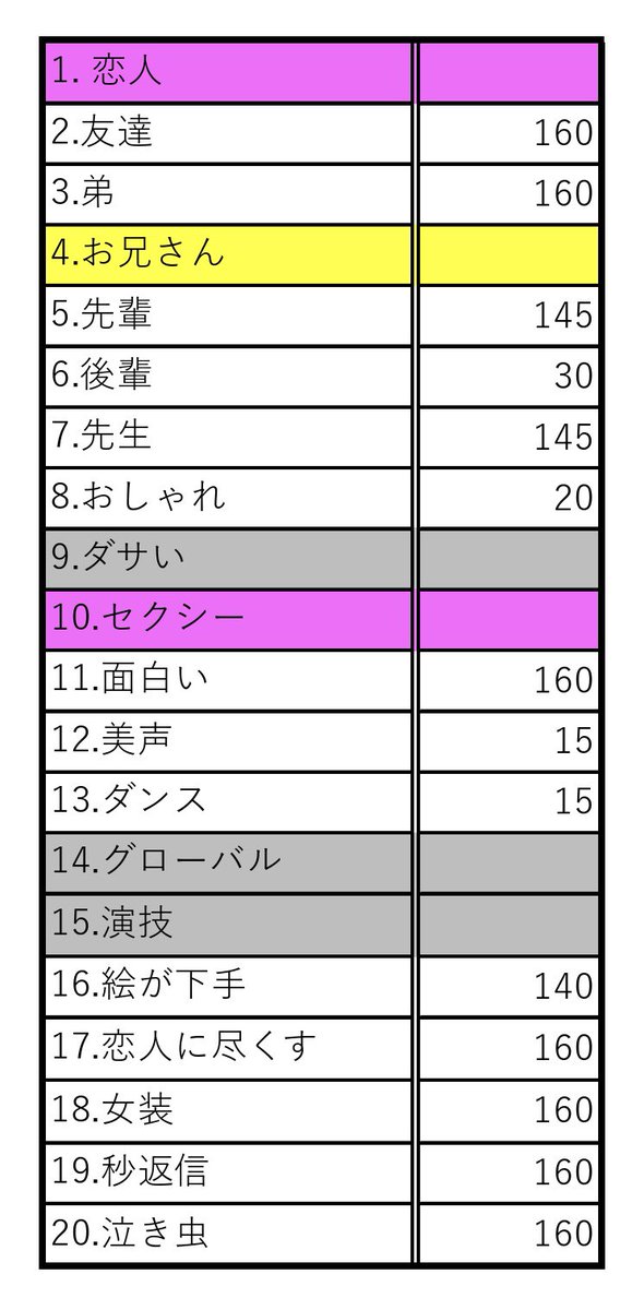 Re__a_7's tweet photo. Myojo ジュニア大賞 

【求】セクシー・横顔>>恋人、リア恋>>兄
【譲】 画像（ほとんど枠ございます）

恋人は10:1 コンビは1:2〜 比較・価格提示してください。
1月号合わせて160冊購入
🙌優先ですが他も🙆‍♀️
いいね後リプorDMお願いします
 #ジュニア大賞枠交換  #ジュニア大賞買取  #ジュニア大賞 https://t.co/3qVXxEvWpK