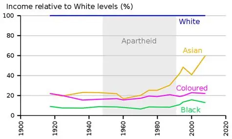 Mapentz's tweet photo. @EUinSA Why people complain about BBBEE when their quality of life is still far superior than Joe soap? https://t.co/6OC1YdxWIz