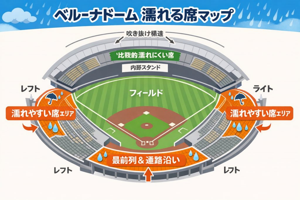 over40loveNCT's tweet photo. 遠くのやや左寄りでした（グレーのエリア
ネットで検索してでてきた画像、信じてるぜ！濡れてステージが見づらいことはなさそう🤩逆に個人的神席のスタンドど真ん中から外れて良かったと思うことにしましょ〜
ま、なにがどうでも楽しみなんだけもねッ😉 https://t.co/jjZCBIbemx