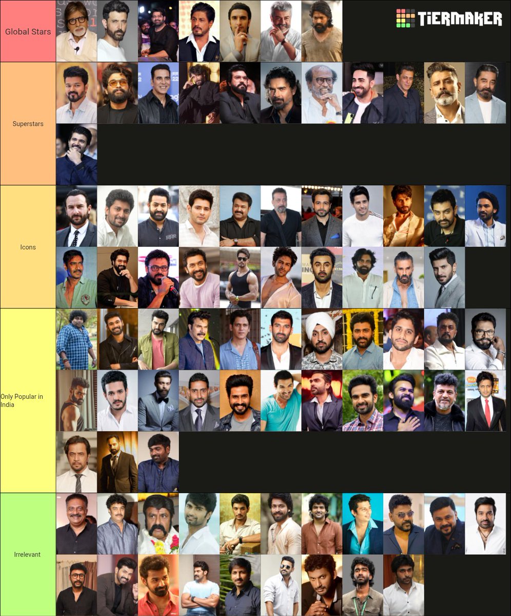 Jackistan45's tweet photo. Ranking of Indian Cinema Actors Based on Their Popularity. 🔥 https://t.co/sPJpBB9tCh