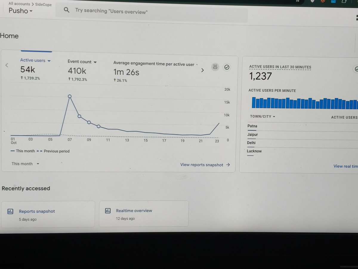 MallahGanpat's tweet photo. Now I'm on $9 MRR from my first web app.. 
And see the current traffic bruh 😲 https://t.co/bNmcjtLPIt