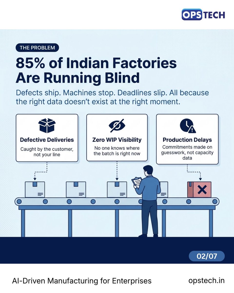 OpstechHQ's tweet photo. Read the complete blog here π
https://t.co/pUUH2YVYkN
#ManufacturingIntelligencePlatform #AI #SmartFactory #DigitalTransformation #Opstech #SmartManufacturing #Industry4 https://t.co/UHxPgKea8N