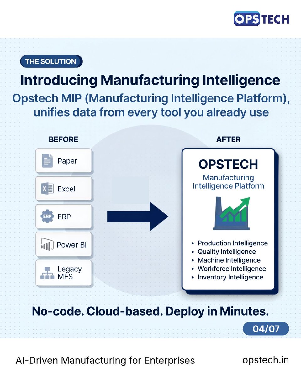 OpstechHQ's tweet photo. Read the complete blog here 👇 
https://t.co/pUUH2YVYkN

#ManufacturingIntelligencePlatform #MES #SmartFactory #DigitalManufacturing #Opstech #Industry4 #OEE #Production #Quality #WorkerProductivity https://t.co/Aj6HJkSeov