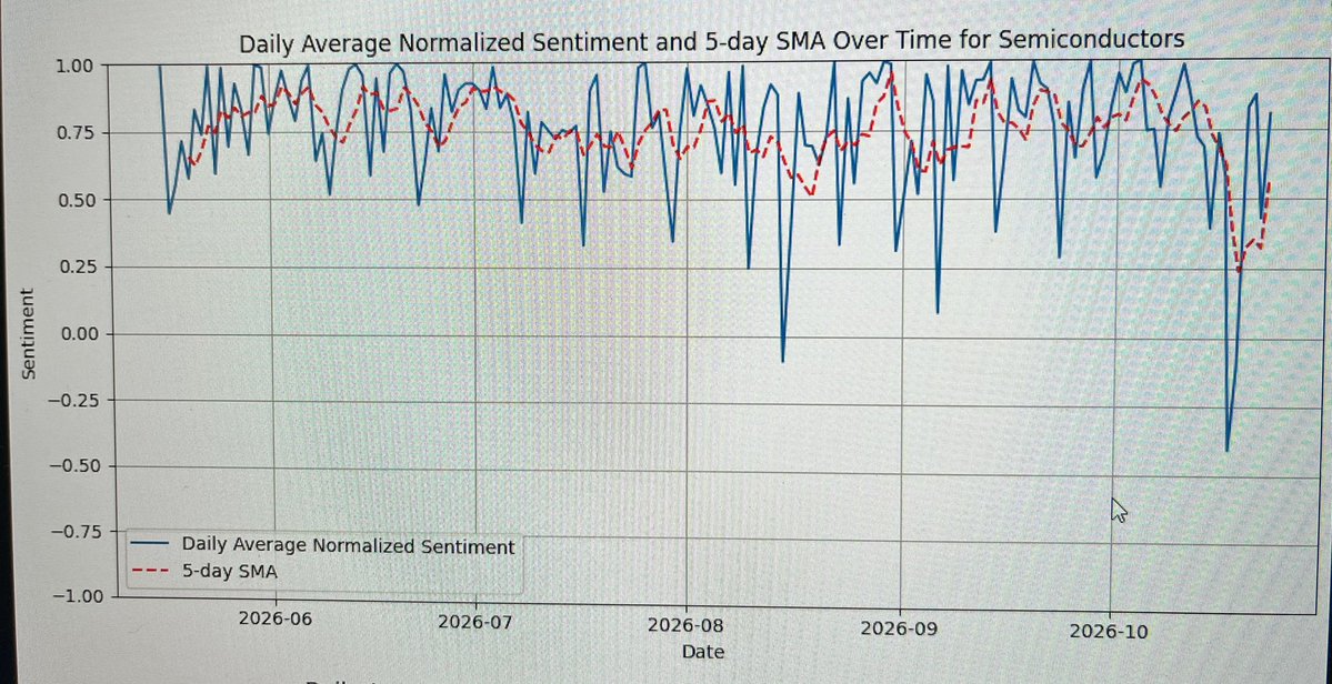 SecantAnalytics tweet picture