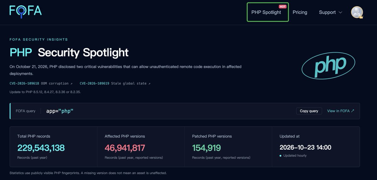 fofabot's tweet photo. 📢 FOFA's PHP Security Hub is live!
https://t.co/SR8BTvpkrX

🌍 ~229.5M PHP records collected in the past year across 239 countries and regions.
🔧 ~154,919 records report a patched version — about 0.329% of identifiable valid version records.
🔍 No version shown ≠ no risk — verify the actual version and patch level.
🧩 9 products covered so far, including WordPress, Laravel and Magento.

Bookmark it and check whether your systems run on PHP.
