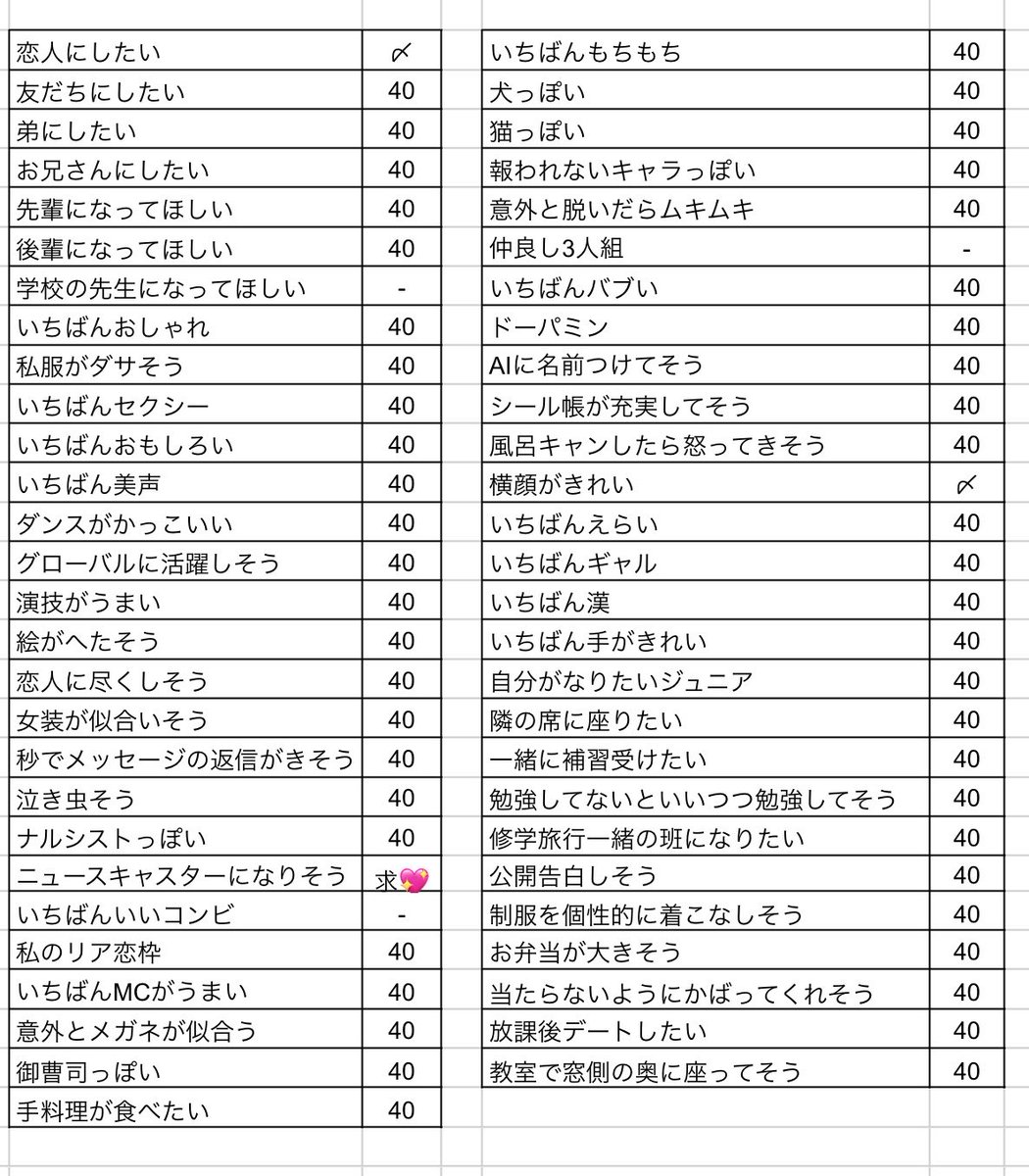 de6tka's tweet photo. ジュニア大賞枠交換募集

【求】ニュースキャスター＞先生
【譲】画像参照
12月号分のみ40冊購入済み

 #ジュニア大賞枠交換  #ジュニア大賞交換 https://t.co/hESFMInnGE