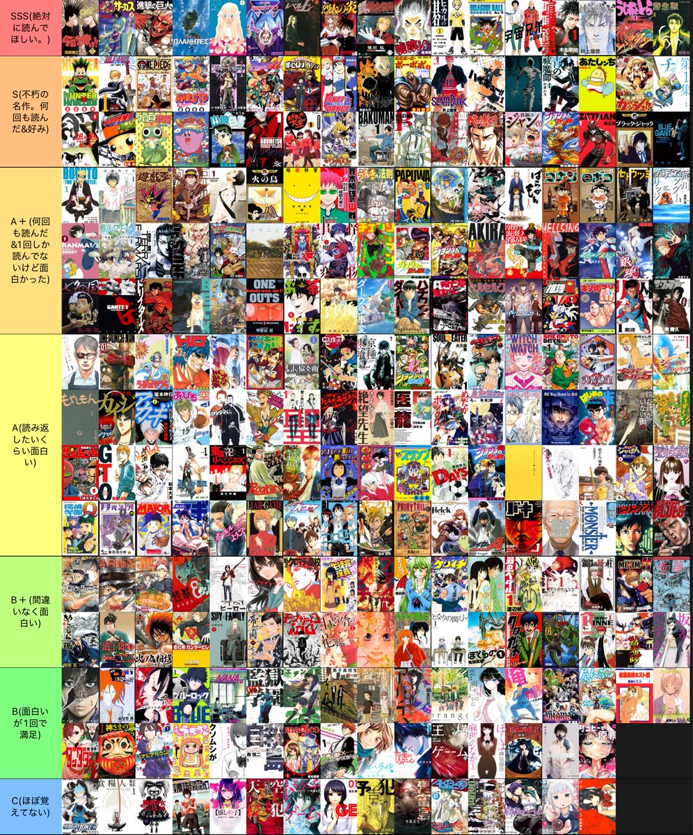 nunazxgw's tweet photo. 漫画Tier表 作ったからボロカス言うならこっちでやってくれ
A+までは左に連れて好みで入れてる。
SSS読んだら感想聞かせて
あと記憶から消えてる可能性あるから面白い漫画も教えてくれ https://t.co/ReZ18AsFzt