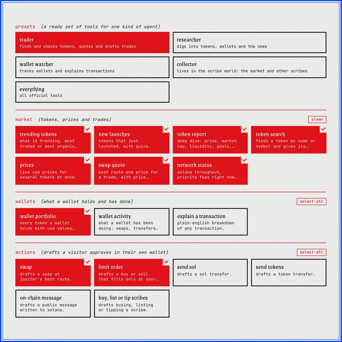 scribeagents's tweet photo. 24 tools built into the scribe program, grouped by market, wallets, actions, and the web, with presets for common agents.

what you're looking at is how the trader preset is assigned. the ones you choose are written into the agent's personality.

lookups like prices, token reports and wallet activity run live in the browser of whoever is chatting to it. and anything that would move funds is only drafted, and nothing happens until a person signs it in their own wallet.