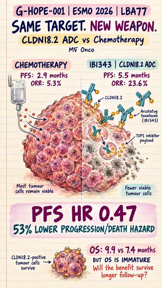 MV Chandrakanth ESMO 2026 slide: G-HOPE-001 (1 of 3)