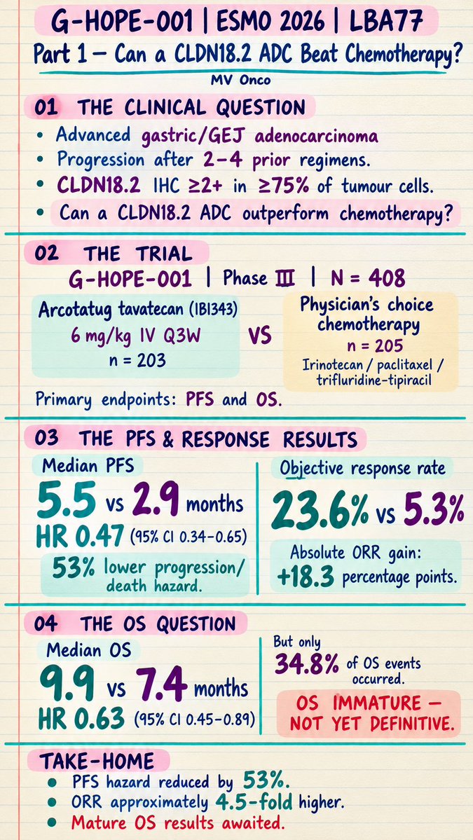 MV Chandrakanth ESMO 2026 slide: G-HOPE-001 (2 of 3)