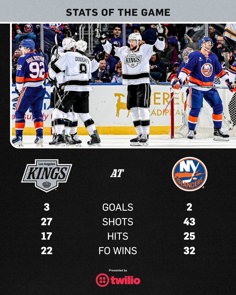 LAKings's tweet photo. ‼️ KINGS DUB ‼️

@twilio https://t.co/eAoJhmeACM