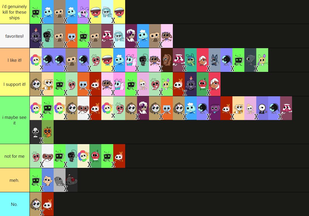 ShellyFossilDW's tweet photo. // lazy ass ship ranking bro js kill me 

(no rlly niche ships but ill prolly make another one of these when i want) https://t.co/PrvWXPuiN1