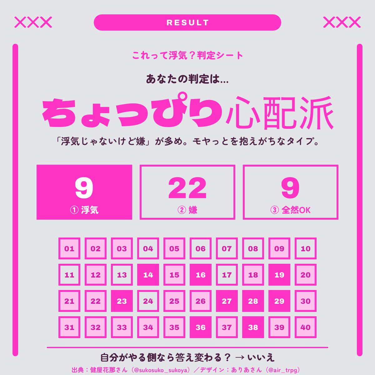 fuka672215's tweet photo. これって浮気？判定シート 結果
【ちょっぴり心配派】
やる側なら答え変わる？→いいえ
出典：健屋花那さん／デザイン：ありあさん
#これって浮気判定シート
https://t.co/ZUycvOFQzh https://t.co/Z8RyH5hRZb