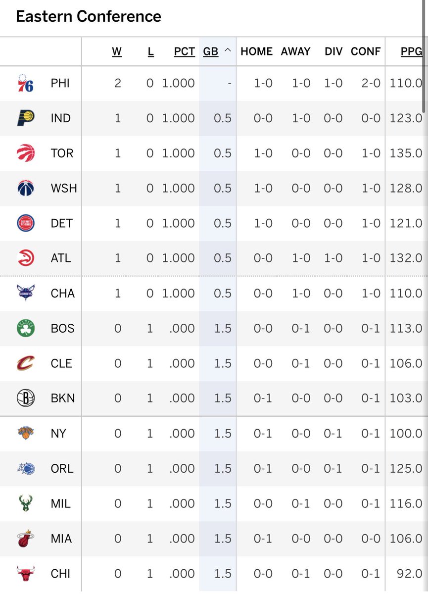 BronGotGame's tweet photo. It’s lonely at the top https://t.co/XA680xwIlu