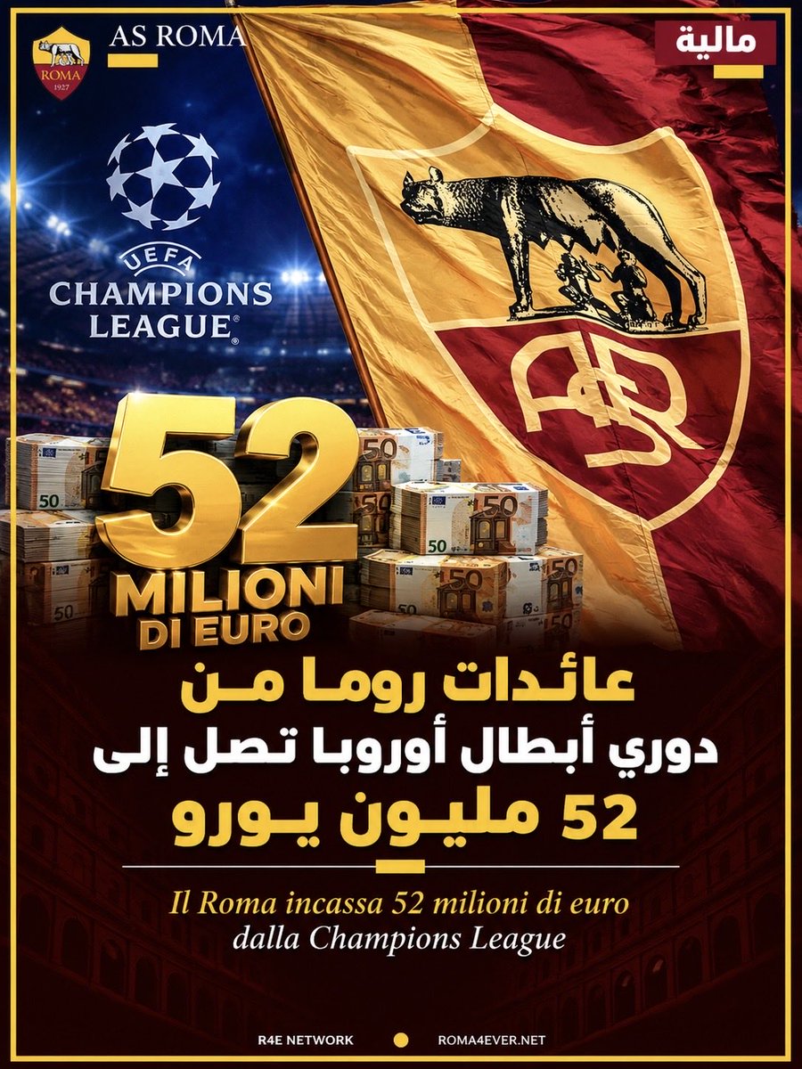 Roma4EverNET's tweet photo. 🟡 💰 🔴

عائدات روما من دوري أبطال أوروبا تصل إلى 52 مليون يورو!

يواصل #روما تحقيق المكاسب في دوري أبطال أوروبا، ليس فقط داخل الملعب، بل ماليًا أيضًا، بعدما ��كتسح سلوفان براتيسلافا بنتيجة 4-0، محققًا انتصاره الأول في مرحلة الدوري.

وبهذا الفوز، رفع روما رصيده إلى 4 نقاط، بعد تعادله في الجولة الافتتاحية أمام فنربخشة، كما ضمن مكافأة فورية بقيمة 2.1 مليون يورو، تضاف إلى 700 ألف يورو حصل عليها من الجولة الأولى.

📊 تفاصيل العائدات الأوروبية:

* 💶 52.19 مليون يورو: إجمالي العائدات المقدّرة لروما من دوري أبطال أوروبا لموسم 2026-2027 حتى الآن.

* 💶 18.62 مليون يورو: مبلغ مضمون مقابل التأهل إلى مرحلة الدوري.

* 💶 2.8 مليون يورو: عائدات مرتبطة بالنتائج داخل الملعب.

* 💶 275 ألف يورو على الأقل: حصة مرتبطة بالمركز النهائي في مرحلة الدوري.

وبحسب تقديرات موقع Calcio e Finanza، تمثل المشاركة في البطولة الأوروبية الأهم مصدرًا ماليًا مهمًا للنادي، مع إمكانية ارتفاع العائدات كلما حقق الفريق نتائج أفضل.

#R4ELive | #ASRoma