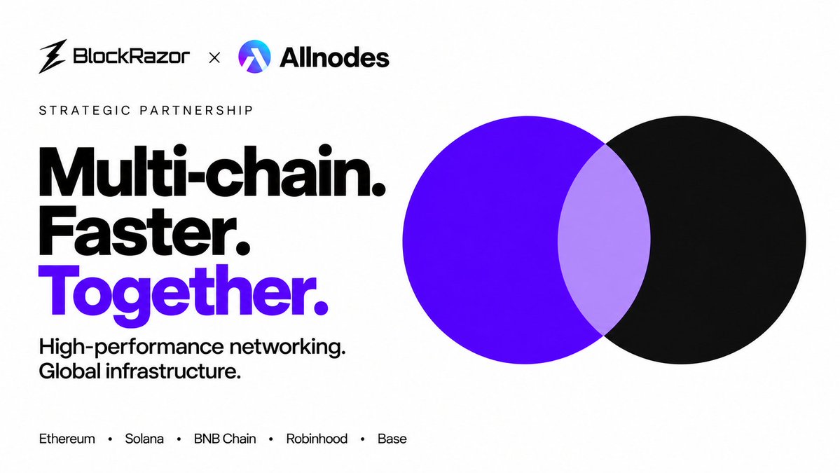 BlockRazor_Inc's tweet photo. 🚀 BlockRazor × Allnodes: A Strategic Partnership for Faster Multi-Chain Infrastructure

We’re excited to announce a strategic partnership with Allnodes to bring high-performance blockchain networking services to more users worldwide.

BlockRazor has already deployed its high-performance network services for Ethereum, Solana, BNB Chain, Robinhood and Base across multiple global locations using Allnodes’ server infrastructure.

As part of the partnership, Allnodes will integrate BlockRazor’s networking services, including Solana Shred delivery, accelerated Ethereum and BNB Chain full-node synchronization and node stream for Robinhood and Base. These integrations are designed to help users receive blockchain data faster, keep their nodes in sync more efficiently, and enjoy a smoother node experience.

As two partners committed to delivering the highest-performance experience for blockchain users, BlockRazor and Allnodes will work together to push the boundaries of performance and deliver the best possible user experience.

@Allnodes